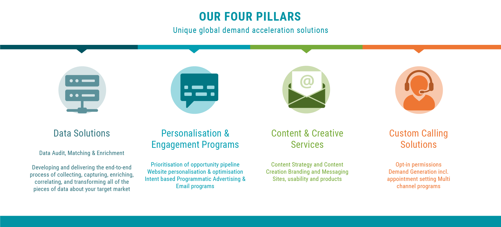 smart market infographic